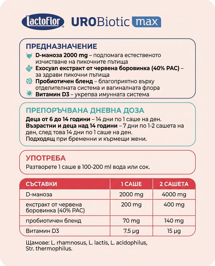 Инфографика UROBiotic max: предназначение, дневна доза, употреба и таблица със съставки