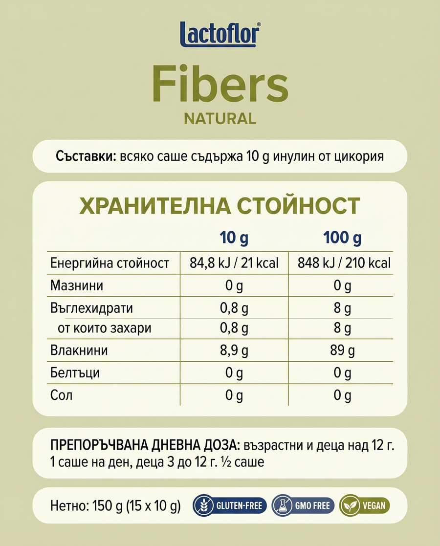 Таблица с хранителната стойност на Lactoflor Fibers и инулин от цикория, за 10 g и 100 g