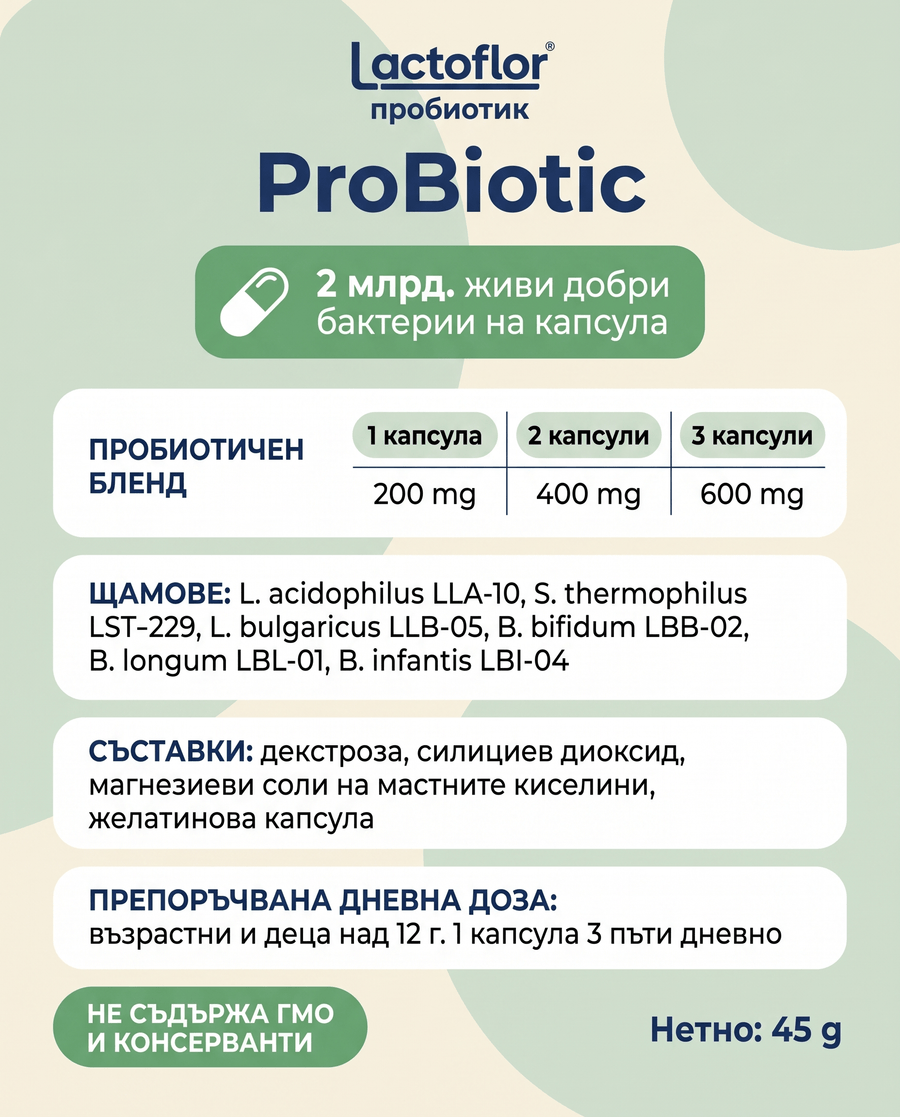 Инфографика Lactoflor ProBiotic: 2 млрд. бактерии на капсула, щамове, съставки и доза