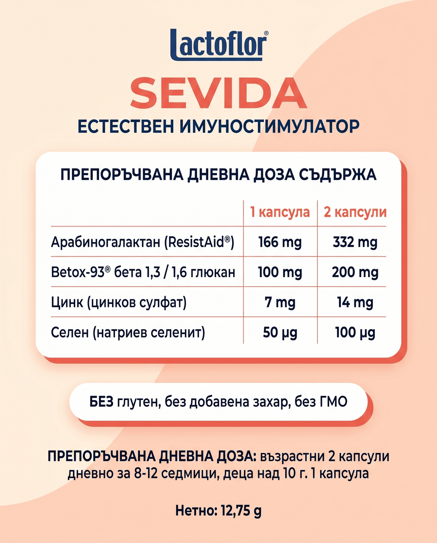 Таблица със състава на Sevida: арабиногалактан, бета глюкан, цинк и селен на дневна доза