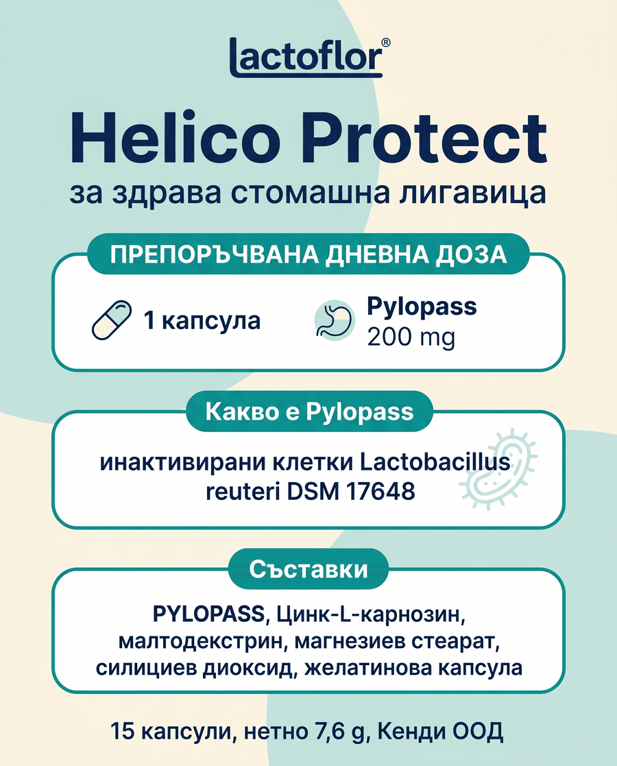Инфографика Helico Protect: дневна доза 1 капсула, какво е Pylopass и съставки, 15 капсули
